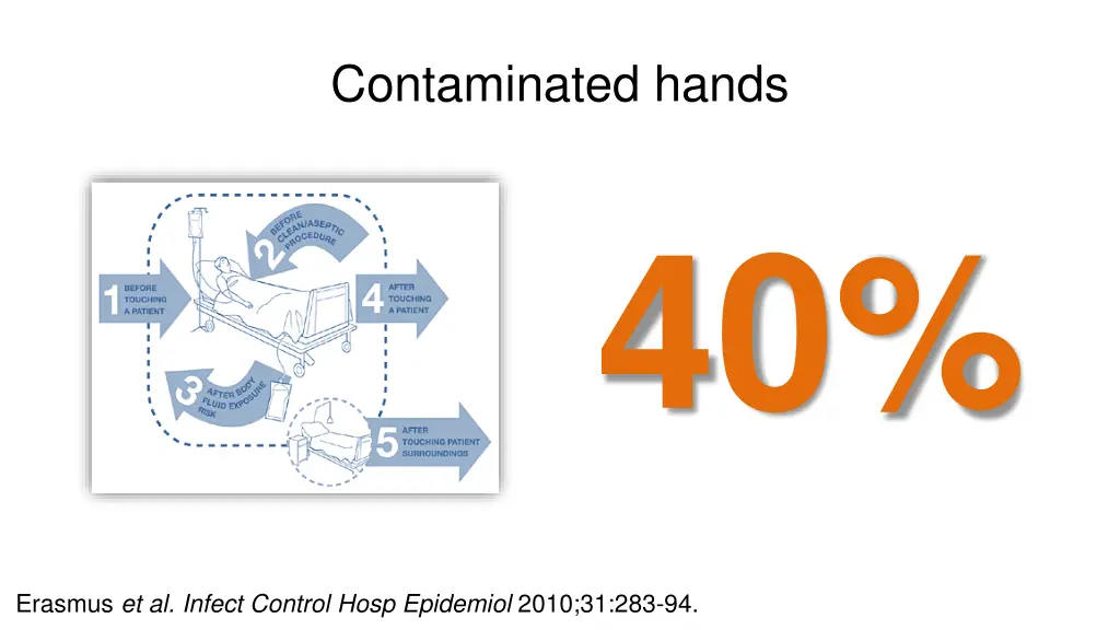 contaminated hands