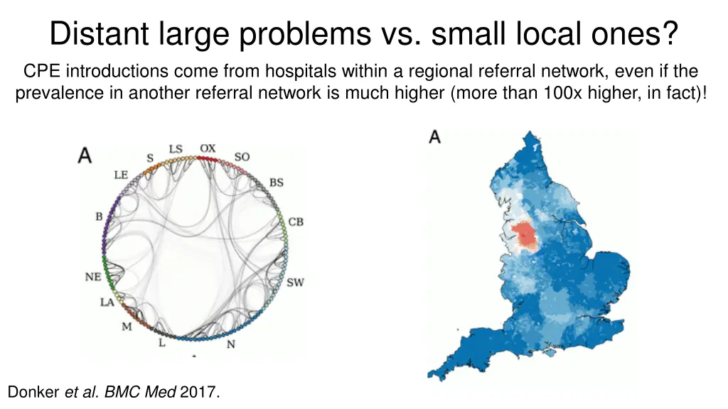 distant large problems vs small local ones