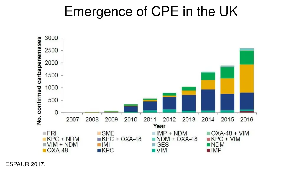 emergence of cpe in the uk