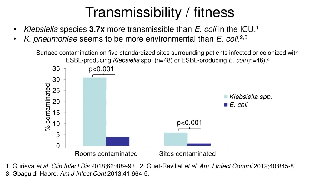 transmissibility fitness