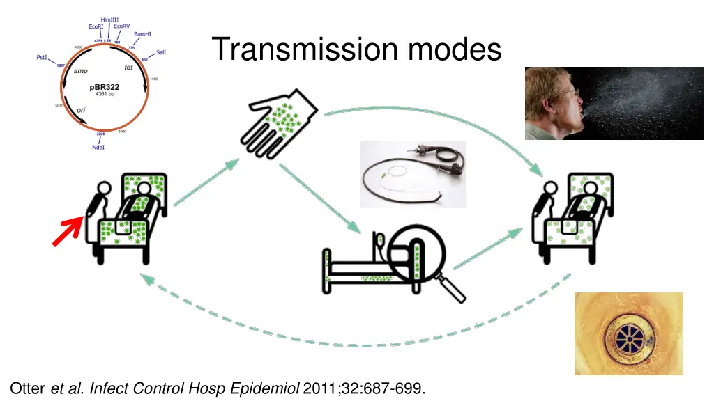 transmission modes