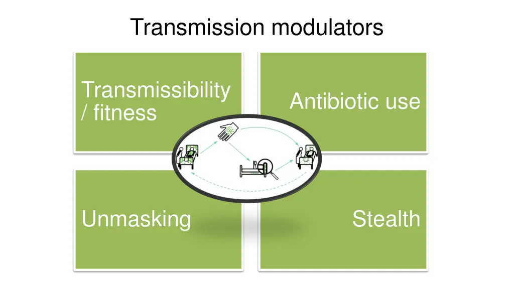 transmission modulators