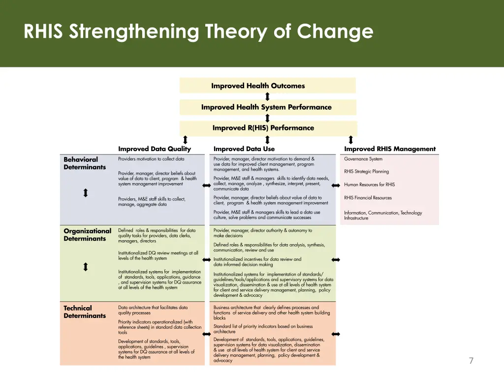 rhis strengthening theory of change