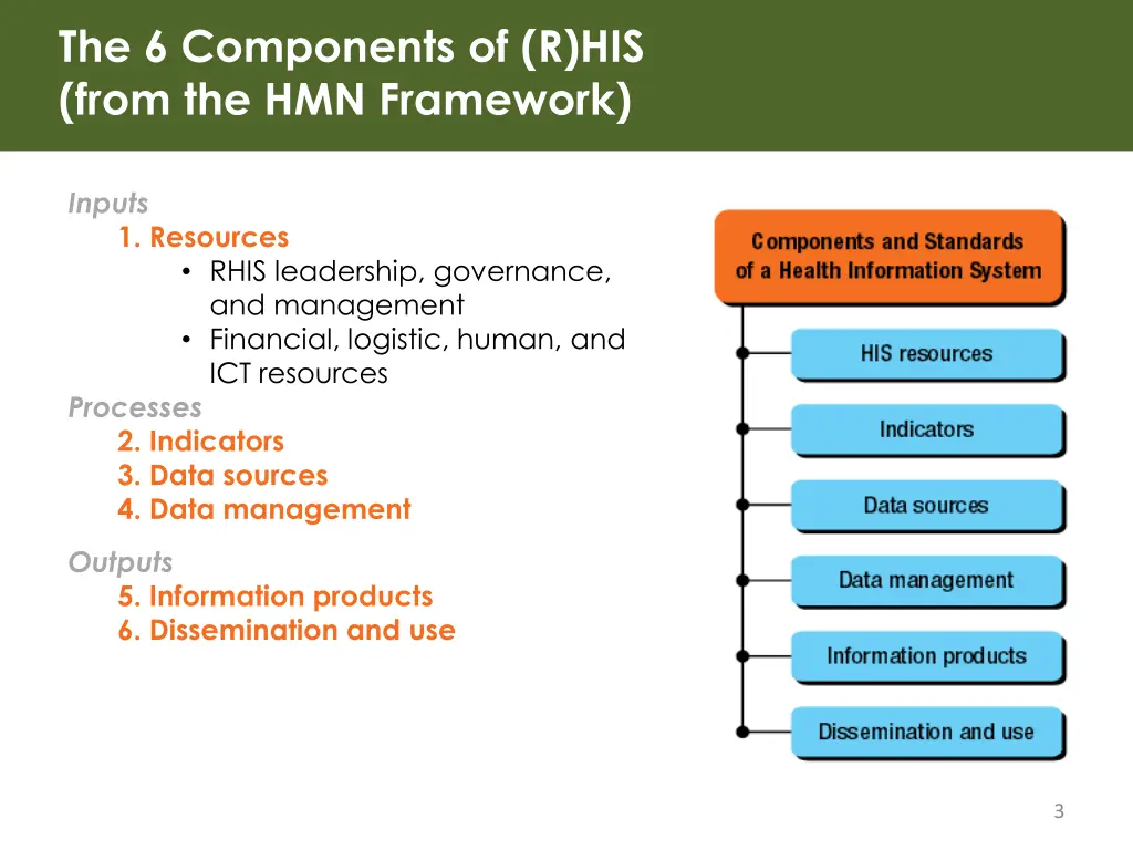 the 6 components of r his from the hmn framework