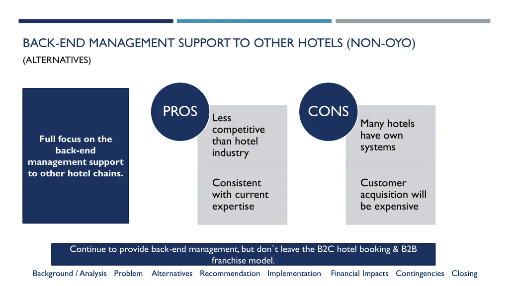 back end management support to other hotels