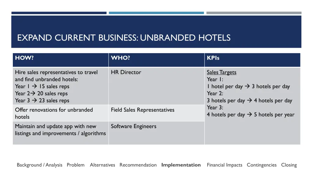 expand current business unbranded hotels