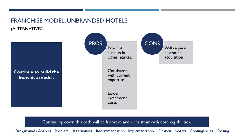 franchise model unbranded hotels alternatives