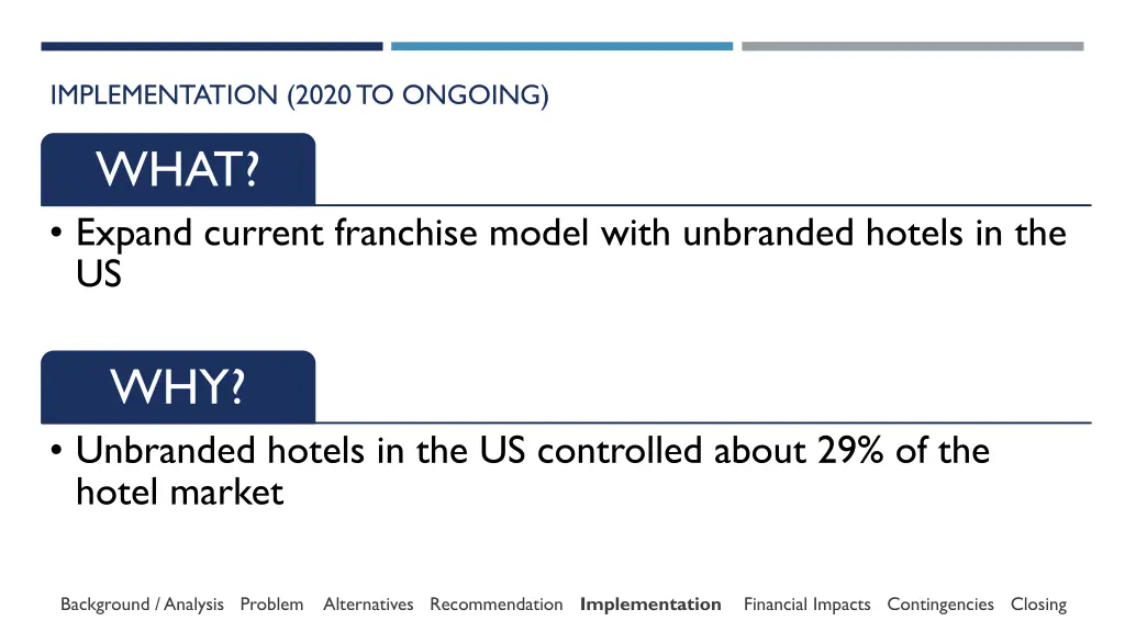 implementation 2020 to ongoing