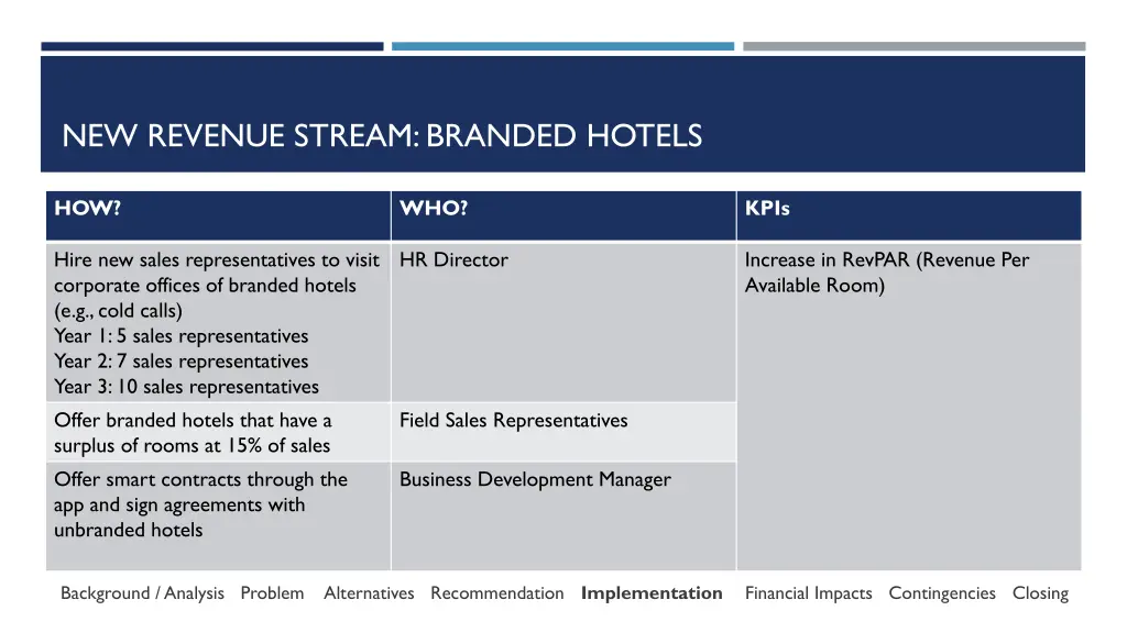 new revenue stream branded hotels