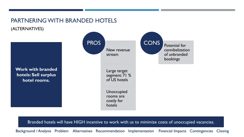 partnering with branded hotels alternatives