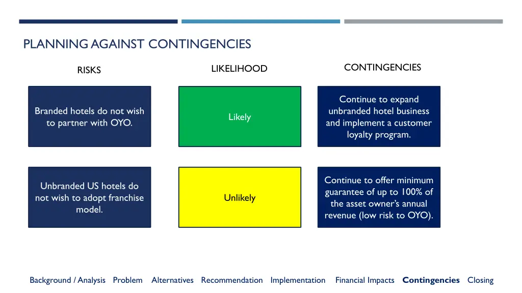 planning against contingencies