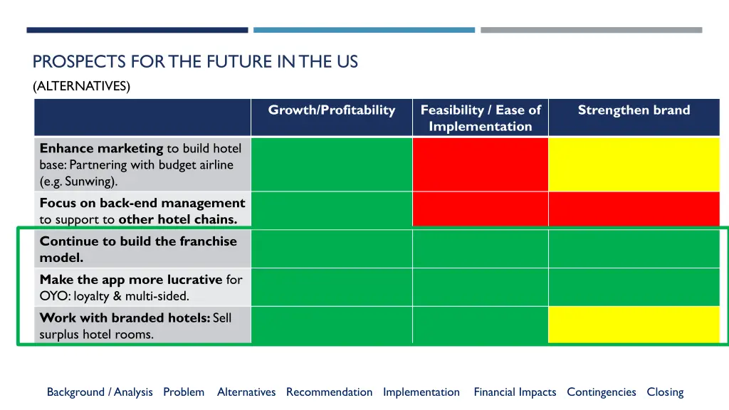 prospects for the future in the us alternatives 1