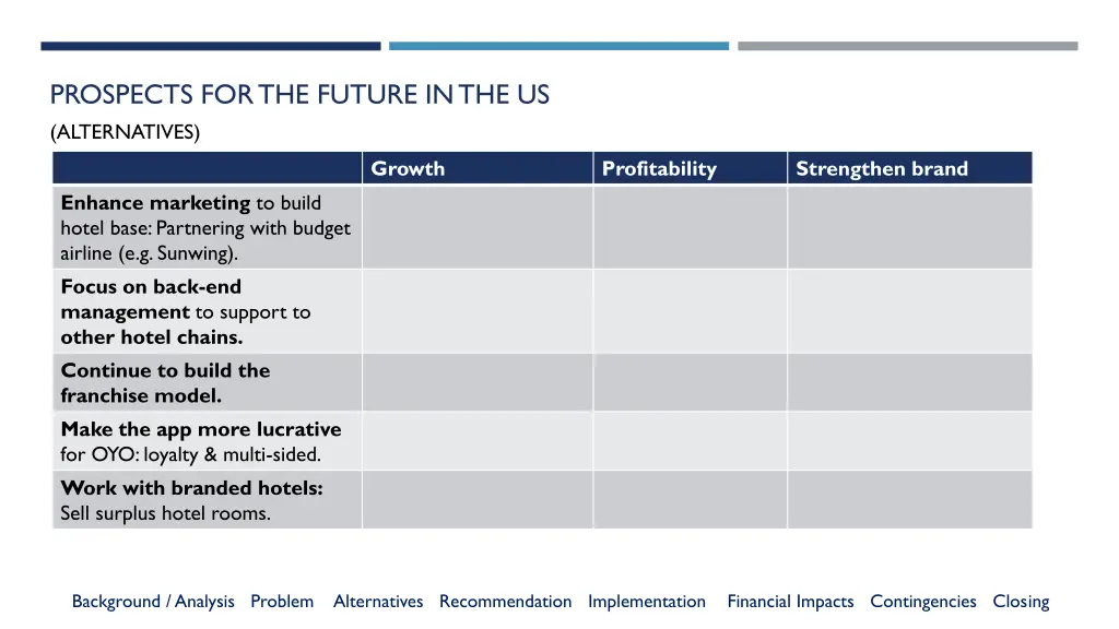 prospects for the future in the us alternatives