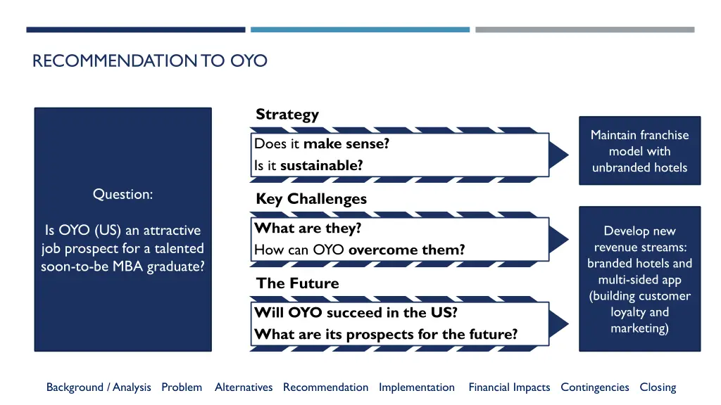 recommendation to oyo 1