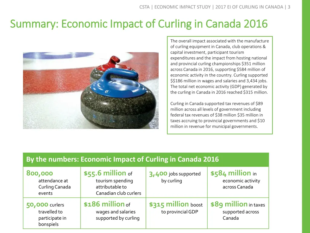 csta economic impact study 2017 ei of curling 1