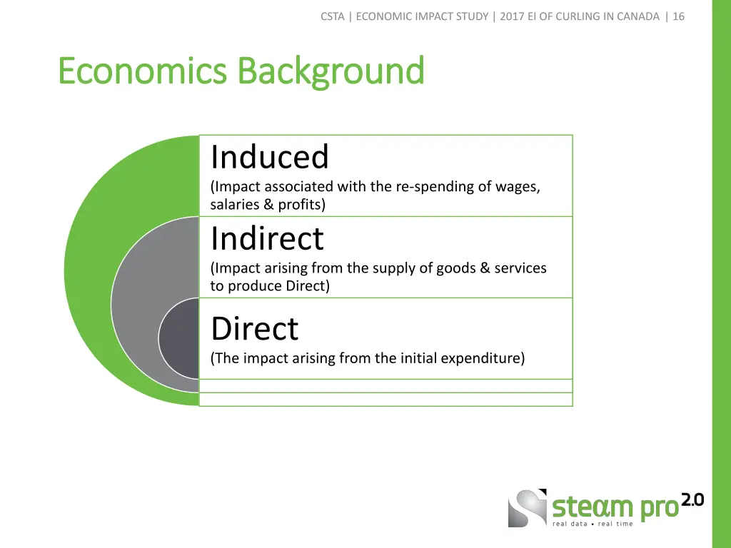 csta economic impact study 2017 ei of curling 14