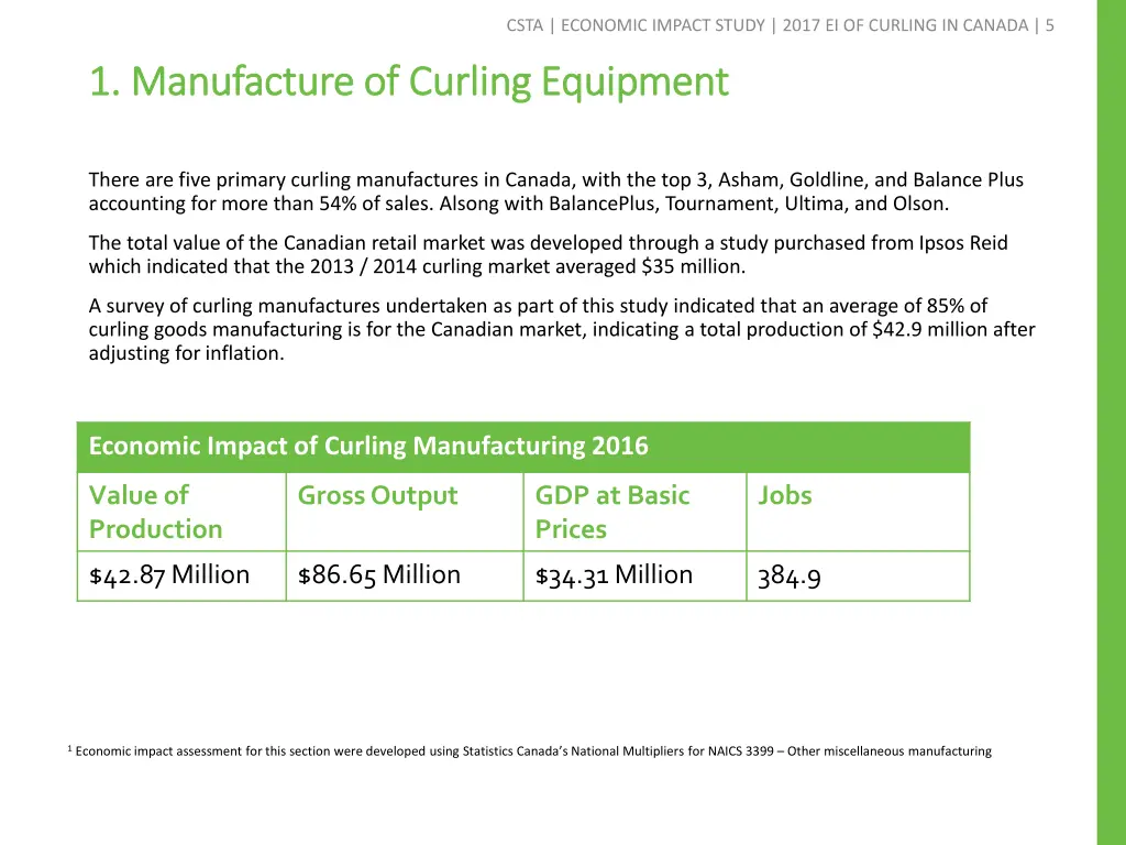 csta economic impact study 2017 ei of curling 3