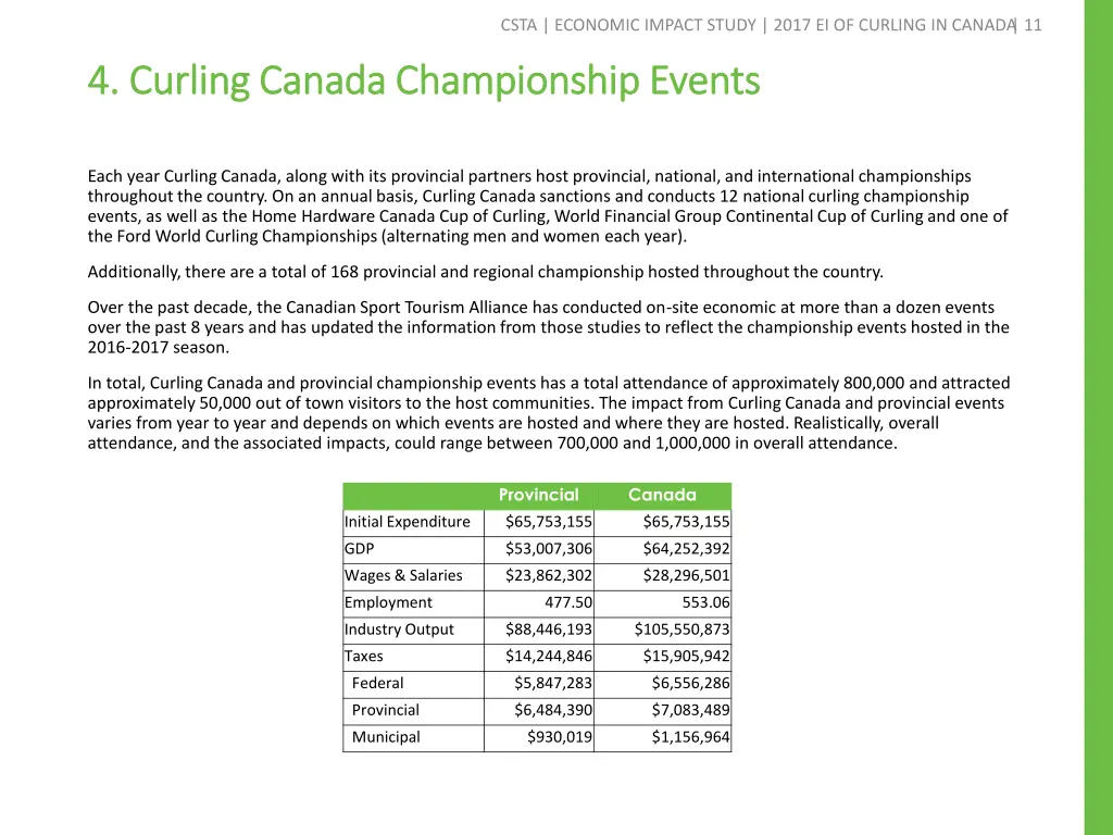 csta economic impact study 2017 ei of curling 9