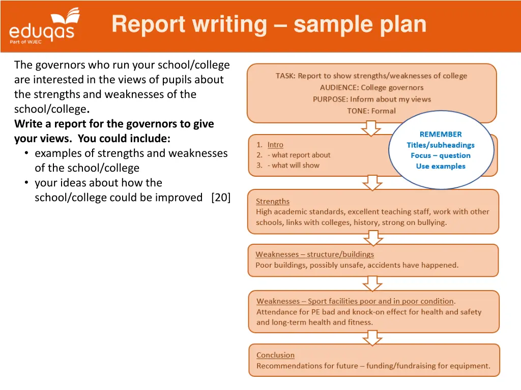 report writing sample plan 1