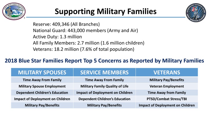 supporting military families