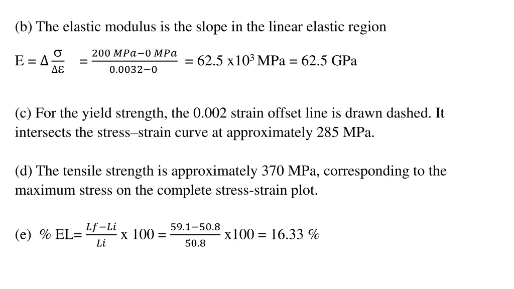 b the elastic modulus is the slope in the linear