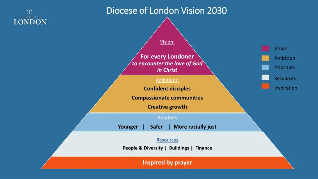 diocese of london vision 2030 diocese of london