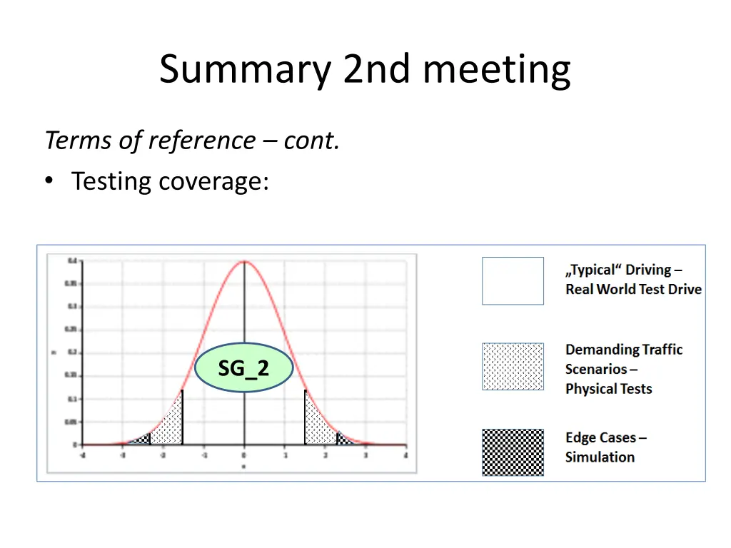 summary 2nd meeting 1