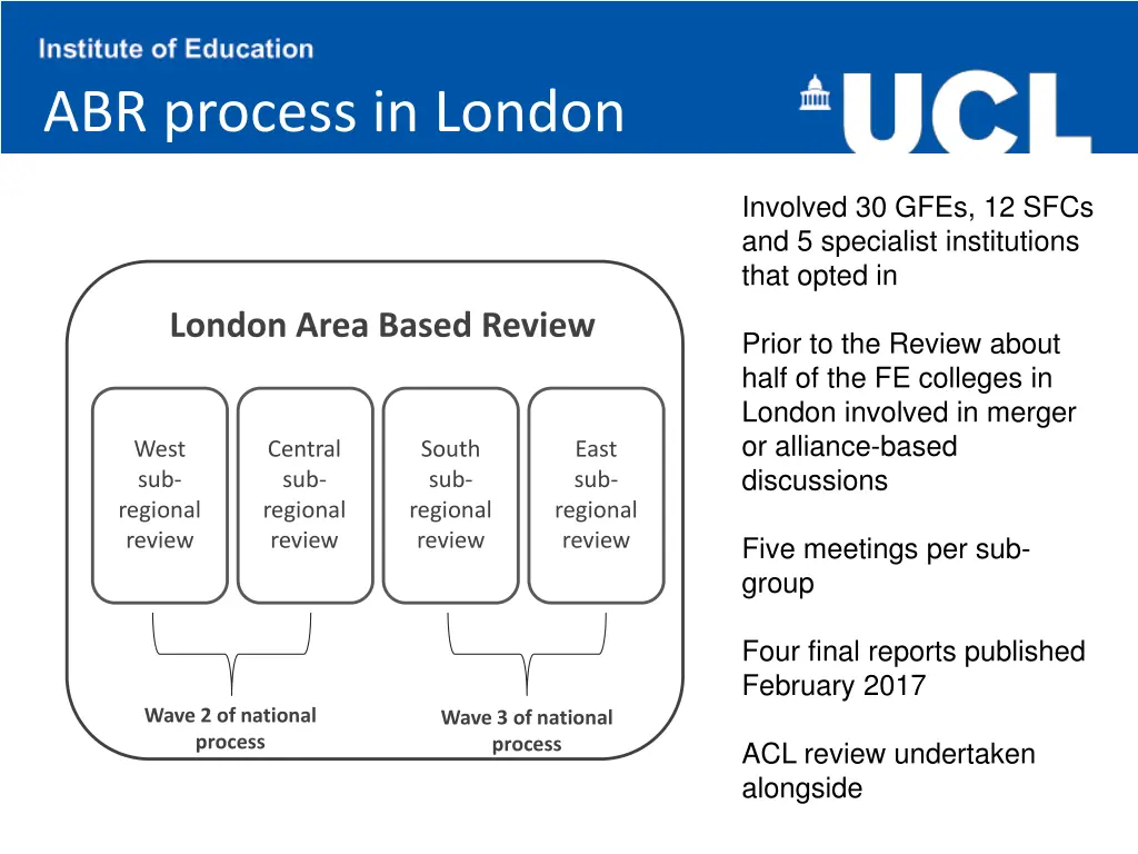 abr process in london