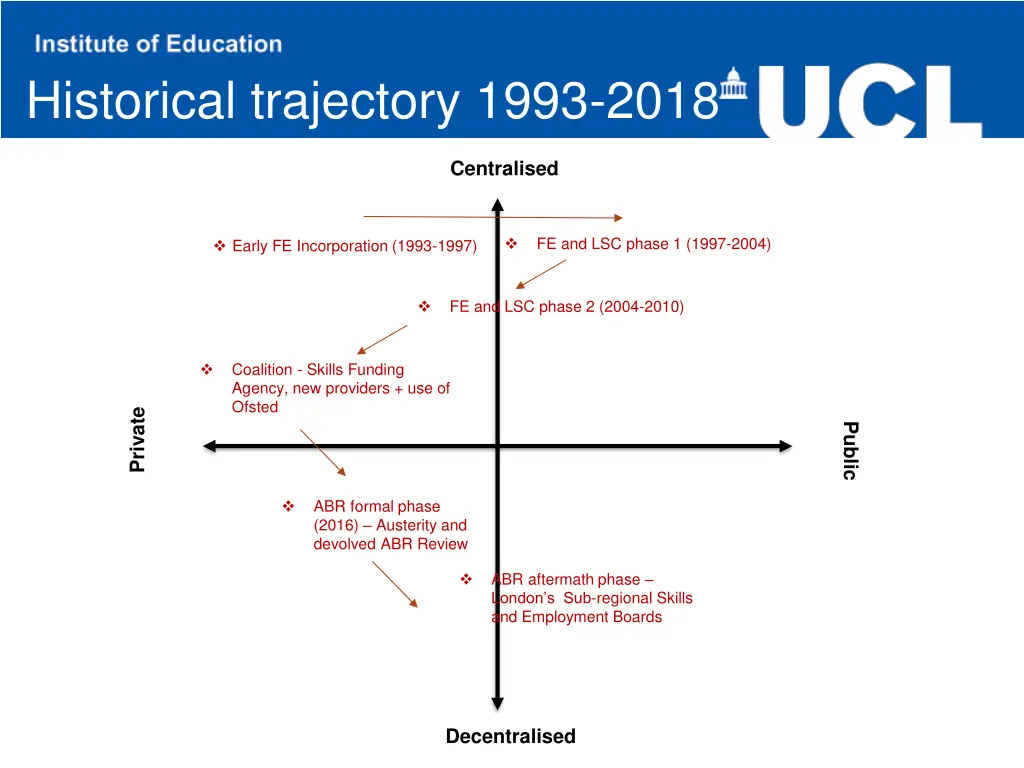 historical trajectory 1993 2018