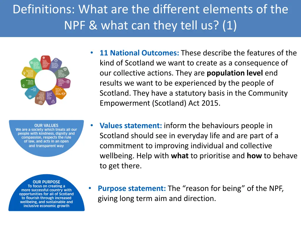 definitions what are the different elements