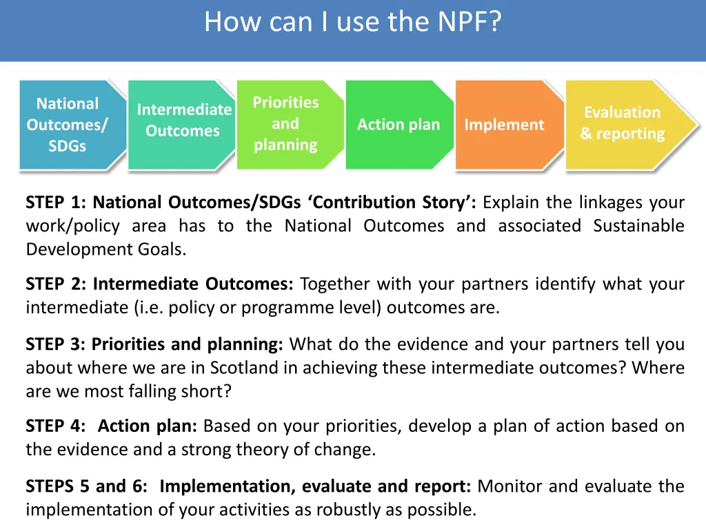 how can i use the npf