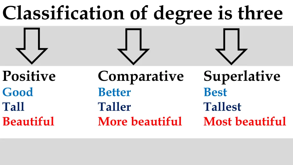 classification of degree is three