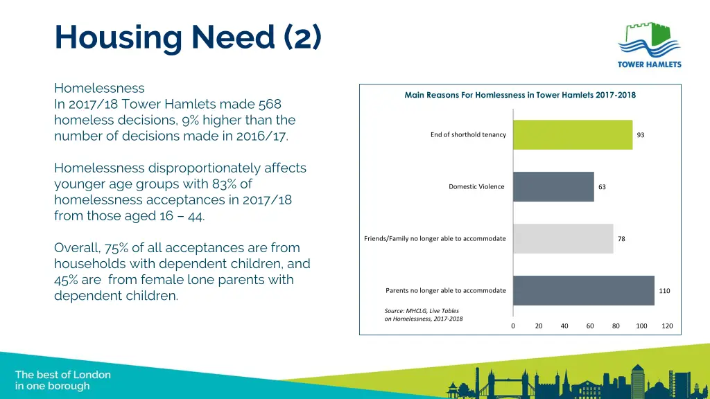 housing need 2