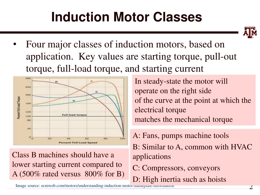 induction motor classes