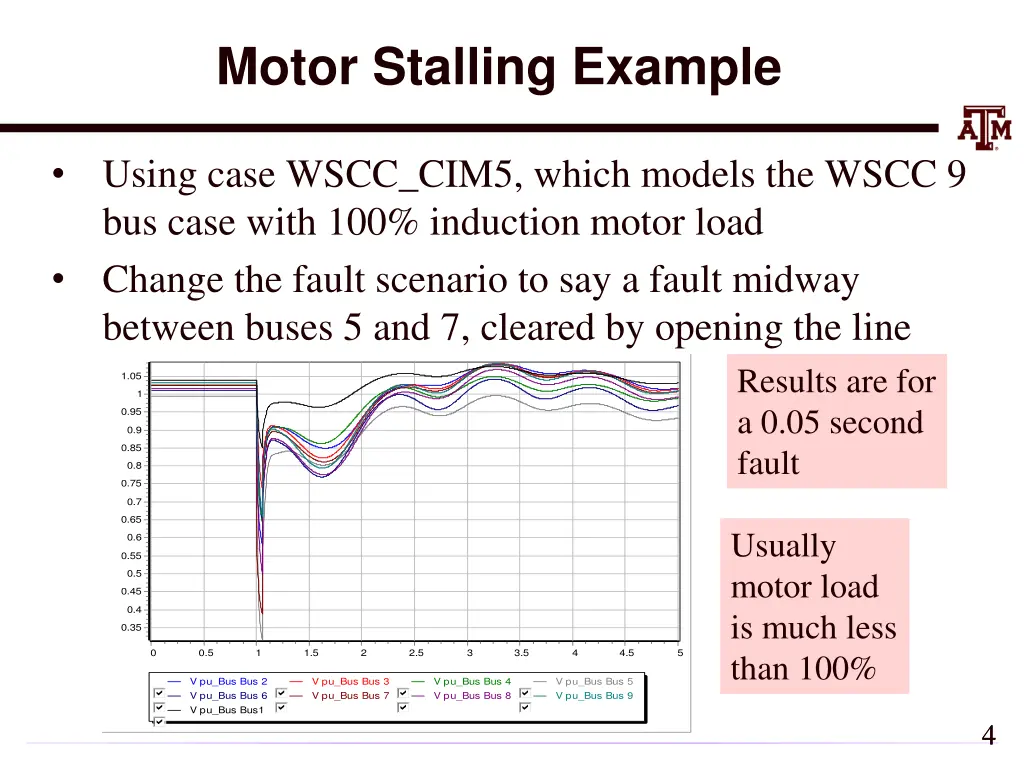 motor stalling example