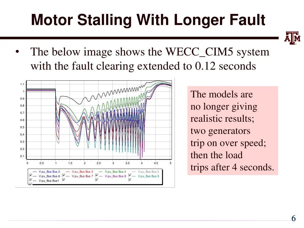 motor stalling with longer fault