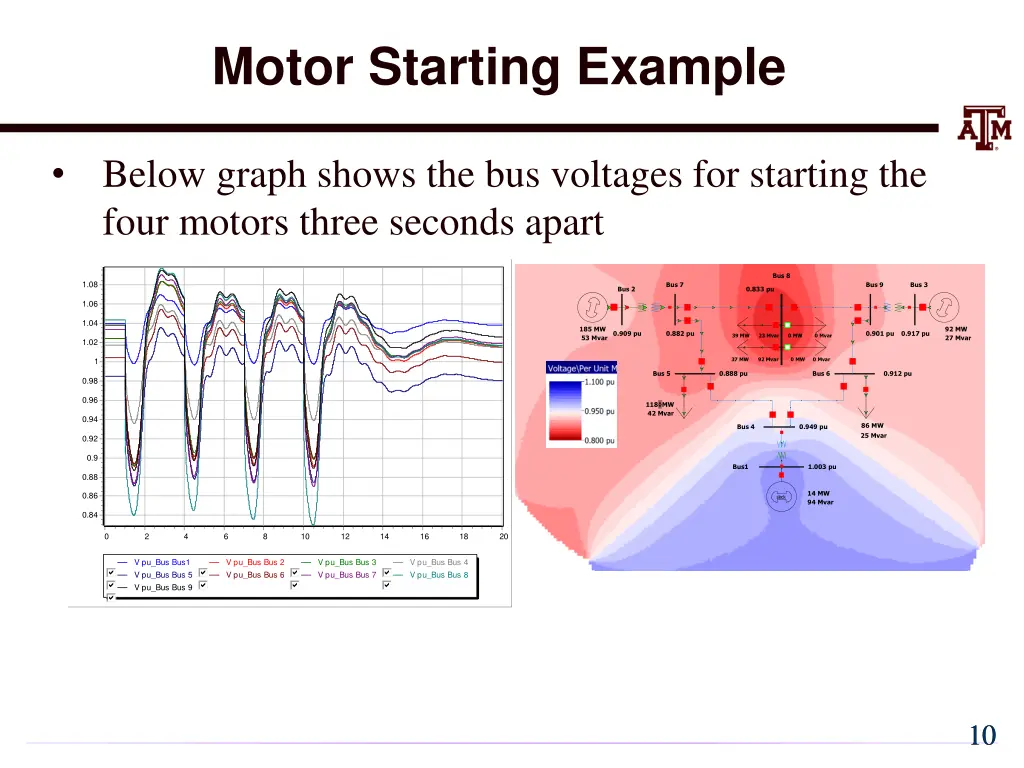 motor starting example 1