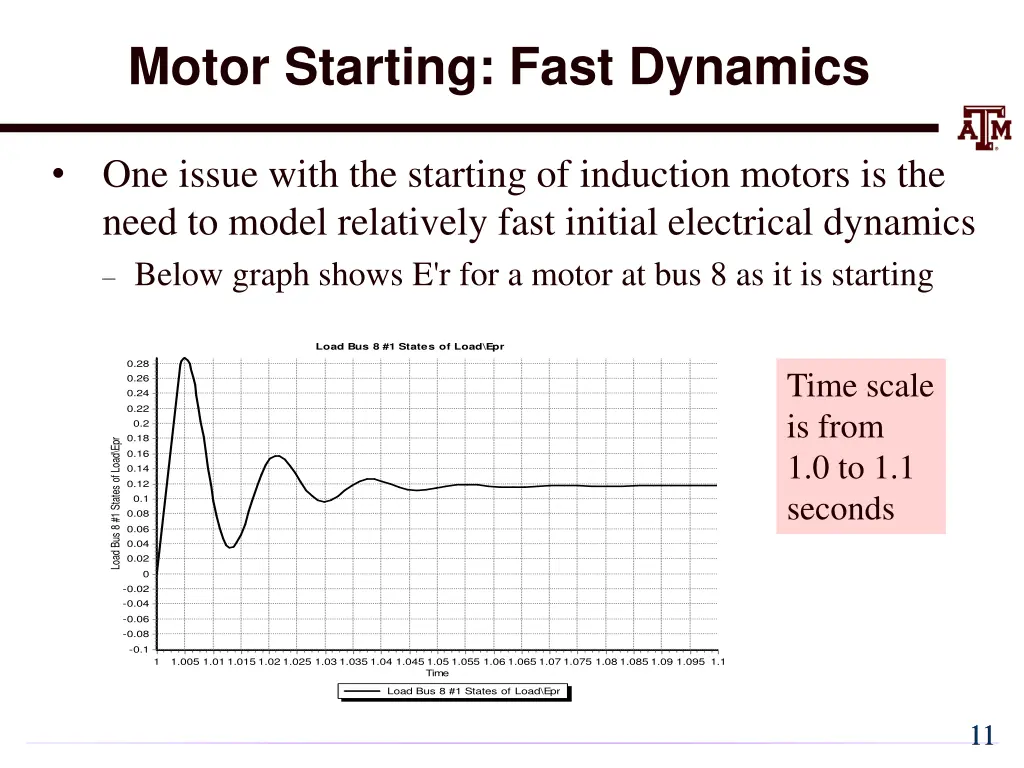 motor starting fast dynamics