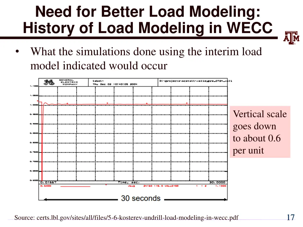 need for better load modeling history of load 1