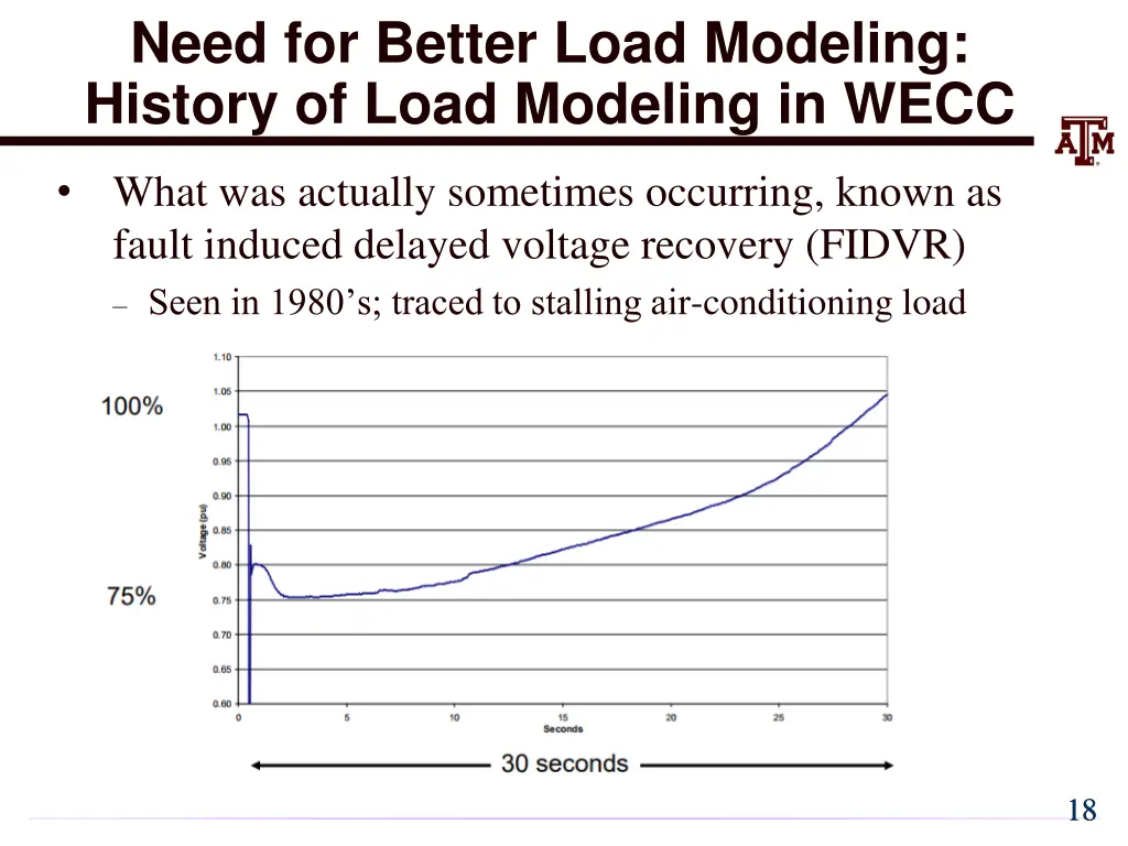 need for better load modeling history of load 2