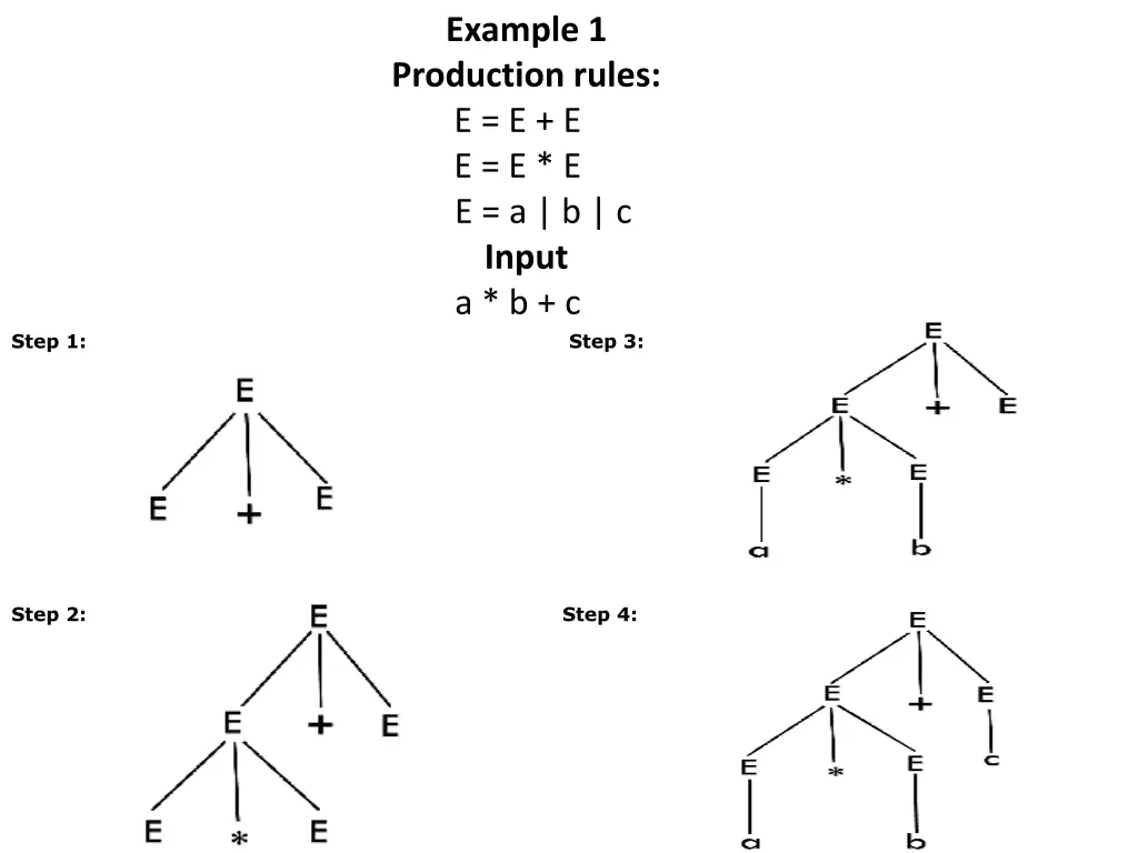 example 1 production rules