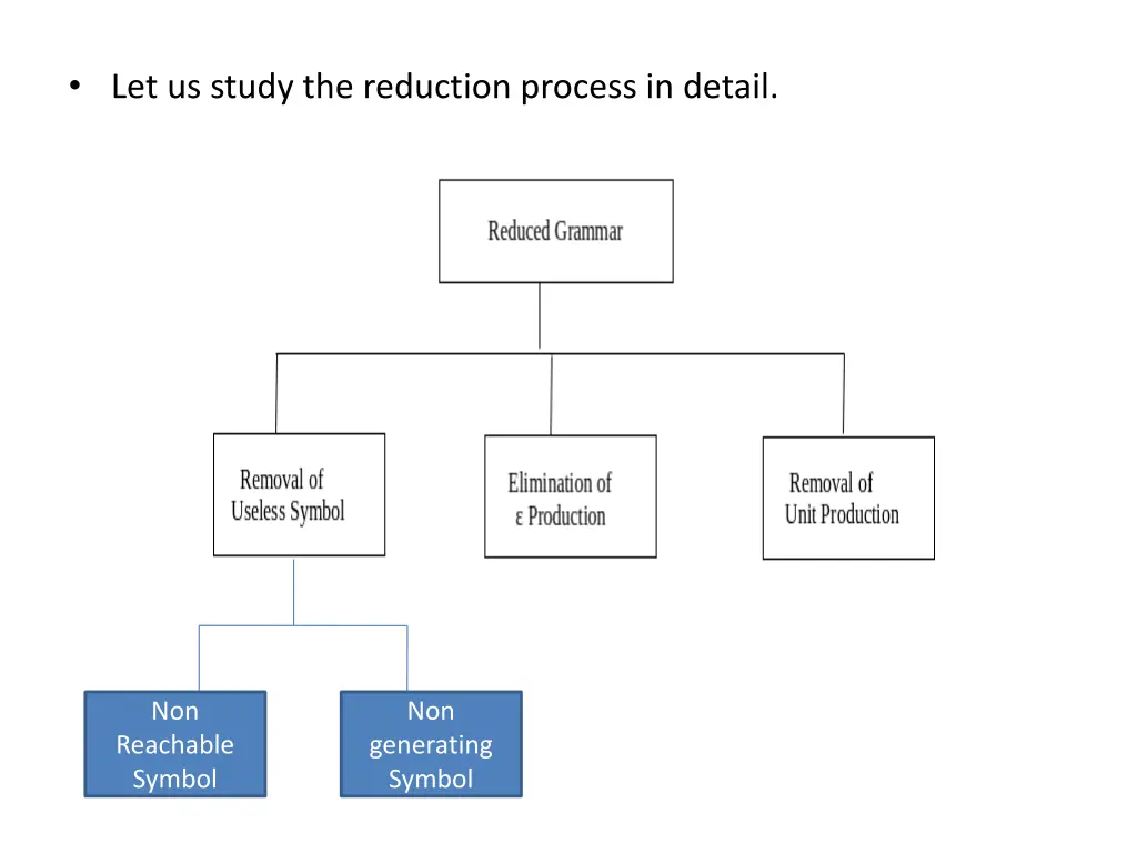 let us study the reduction process in detail