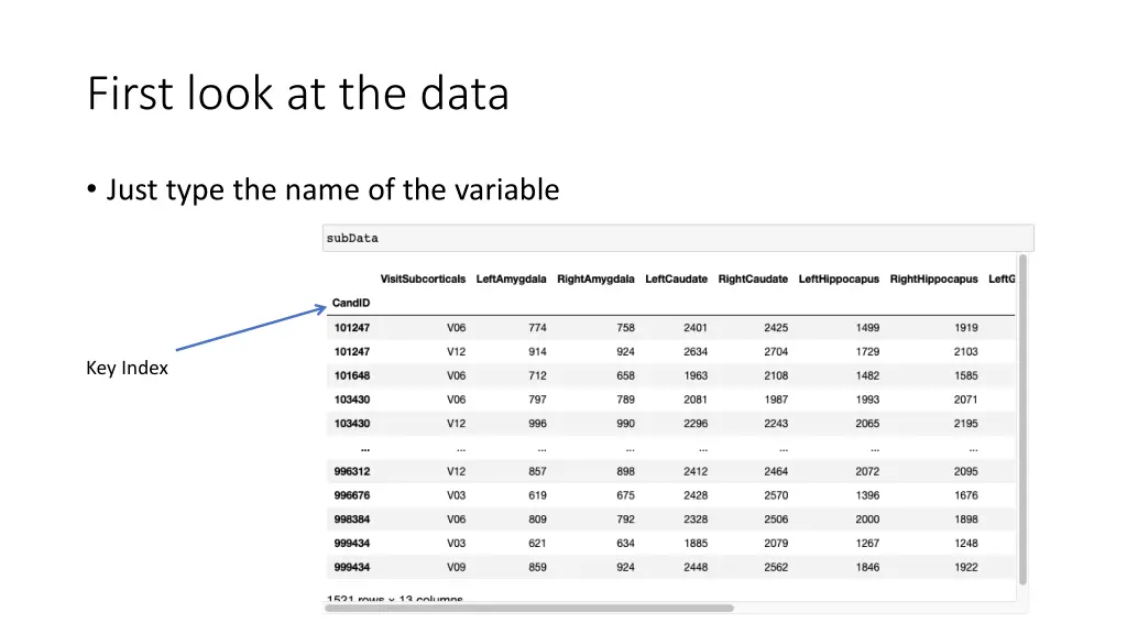 first look at the data