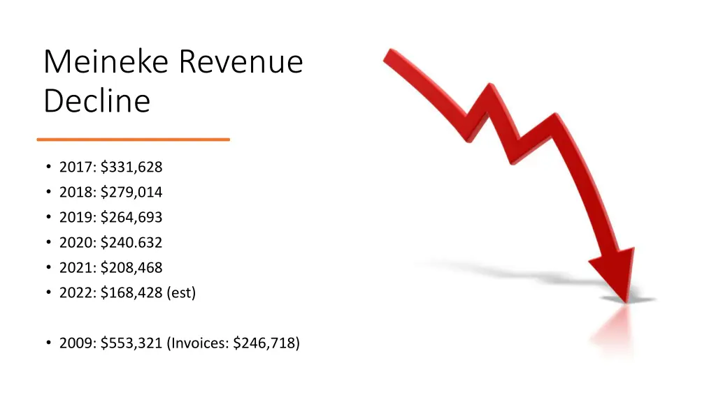 meineke revenue decline