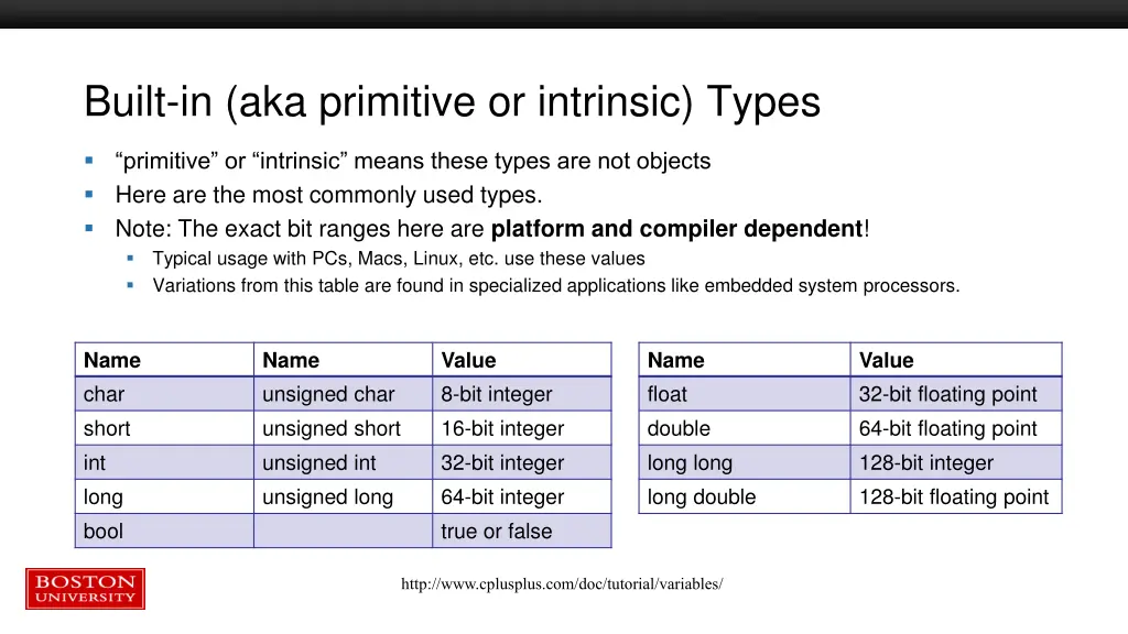 built in aka primitive or intrinsic types