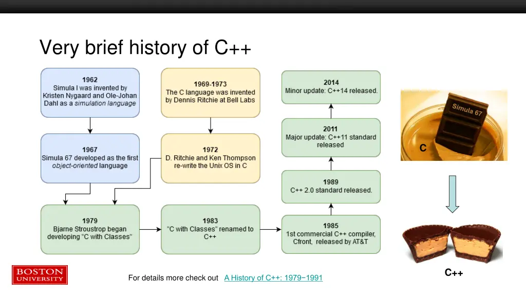 very brief history of c