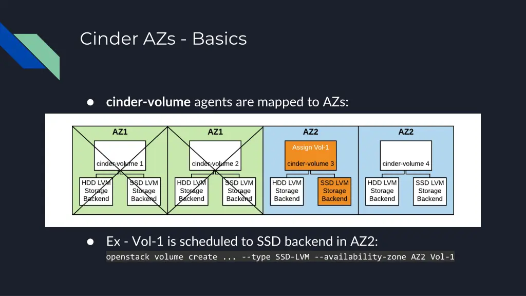 cinder azs basics