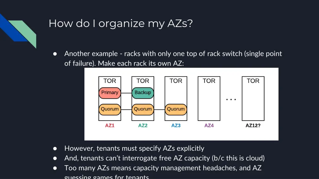 how do i organize my azs 1