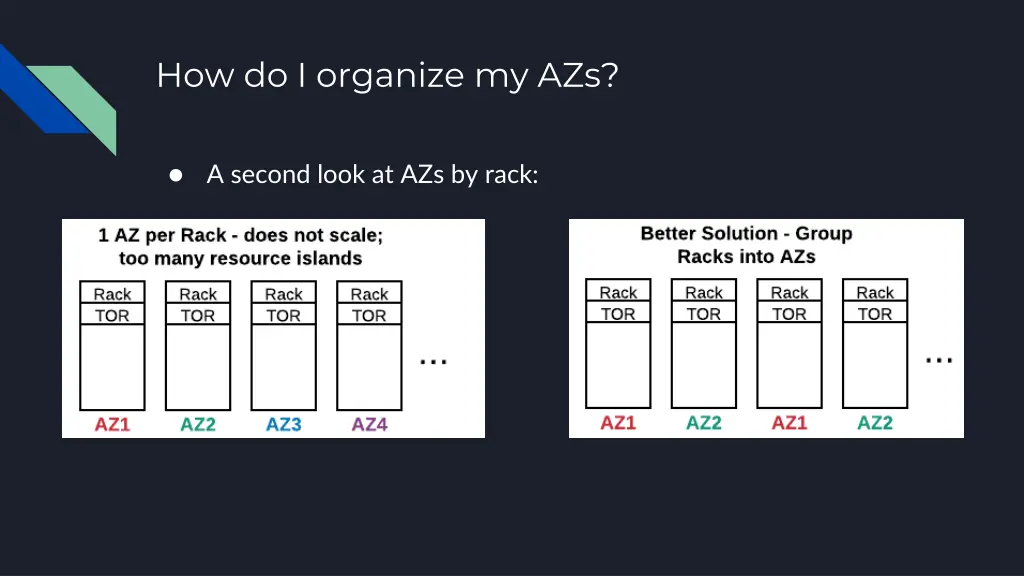 how do i organize my azs 2