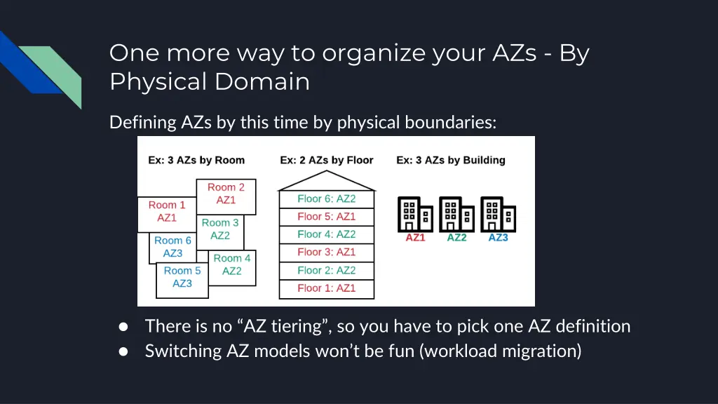 one more way to organize your azs by physical